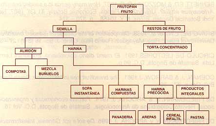 arepan46.jpg (17774 bytes)